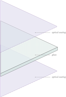 diagram of coating layers on Classic AR glass