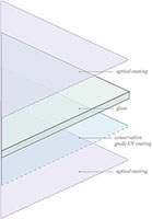 diagram of coating layers on museum glass