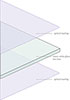 diagram of coating layers on ultravue uv70 glass