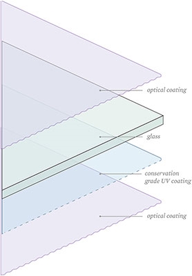 diagram of coating layers on museum glass