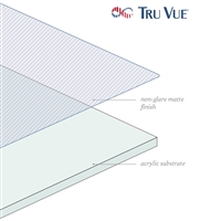 diagram of coating layers on acrylic