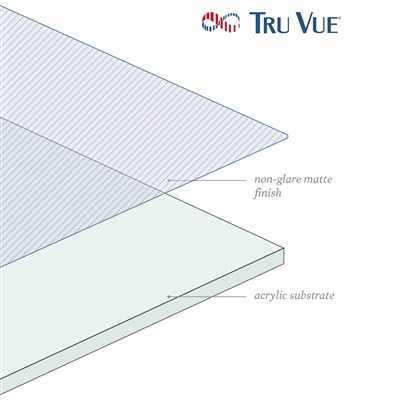 diagram of coating layers on acrylic