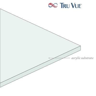 diagram of acrylic