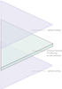 diagram of coating layers on AR Reflection-Free acrylic