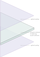 diagram of coating layers on AR Reflection-Free acrylic