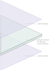 diagram of coating layers on AR Reflection-Free acrylic