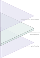 diagram of coating layers on AR Reflection-Free acrylic