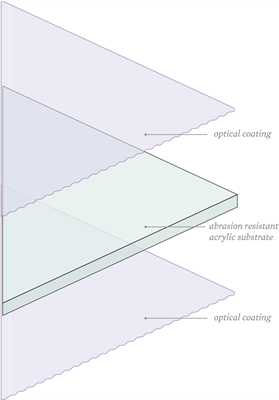 diagram of coating layers on AR Reflection-Free acrylic