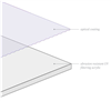 diagram of coating layers on TruLife acrylic