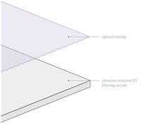 Tru Vue TruLife Standard <br>Anti-Reflective Acrylic <br>48" x 96" 3mm