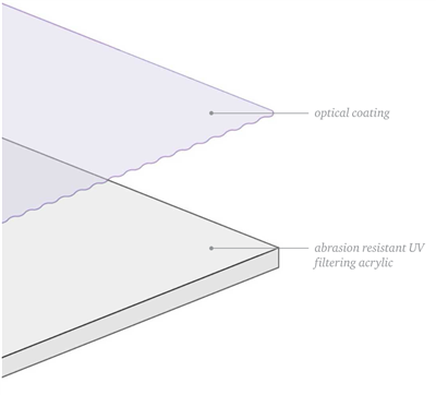 diagram of coating layers on TruLife acrylic