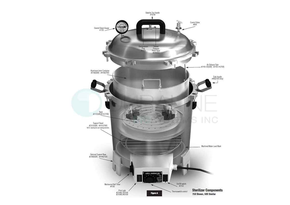 All American 41 Quart Pressure Cooker - Free Shipping
