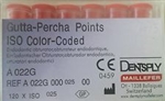 Gutta Percha PointsÂ Size 25 Dentsply Maillefer ISO Color Coded Box of 120