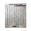 28" x 32" Torque Socket & Extension Reference Chart