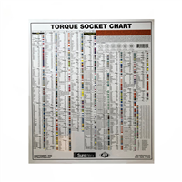 28" x 32" Torque Socket & Extension Reference Chart