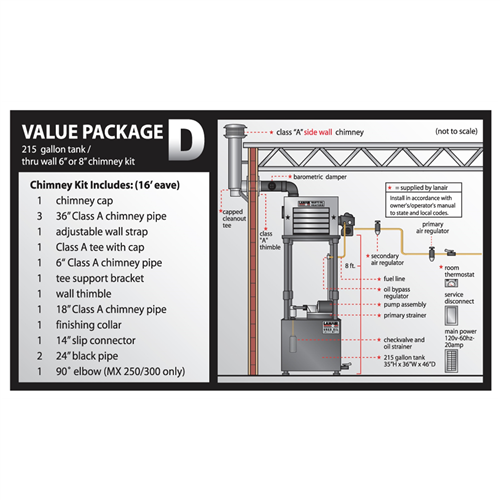 LANAIR PRODUCTS 9973D MXD-300 Ductable Heater Pack D