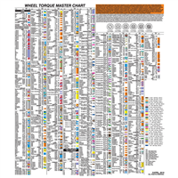 Wheel Torque Laminated Wall Chart