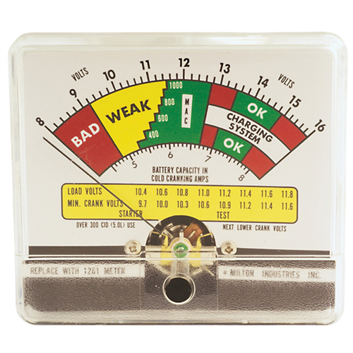 Milton Industries 1261 Cartridge Meter for Mil1260