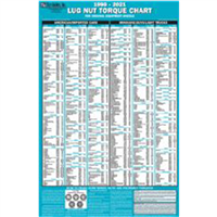Lug Nut Torque Chart