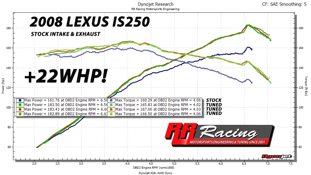 2014 lexus is 250 RR store Racing Intake