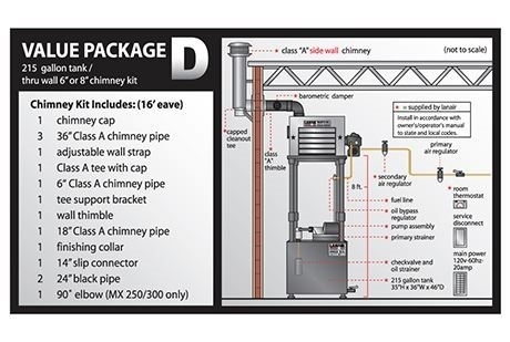 XT-300 Waste Oil Heater by Lanair - Value Package 4
