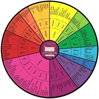 Aftelier Natural Perfume Wheel