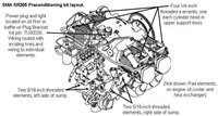 Tanis Engine Preheat Kit - Safran (Diesel), 4 Cyl