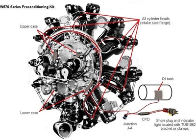 Tanis Engine Preheat Kit - Continental, 7 Cyl