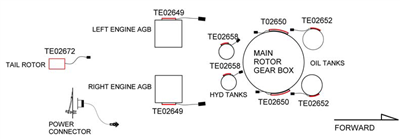Tanis Heli-Preheat System - Turbomeca (AS355, N/NP)