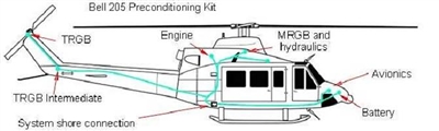 Tanis Heli-Preheat System - Lycoming (Bell 205)