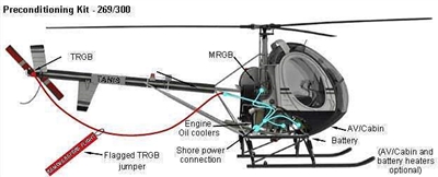 Tanis Heli-Preheat System - Lycoming (Sikorsky 269/301)