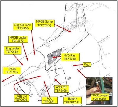 Tanis Heli-Preheat Kit - Rolls Royce (Allison) (R66)