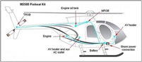 Tanis Heli-Preheat Kit- Rolls Royce (Allison) (MD500/369 w/250-C Series)