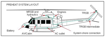 Tanis Heli-Preheat System - Pratt & Whitney (Bell 212/412)