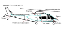 Tanis Heli-Preheat System - Pratt & Whitney (AW 109)