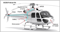 Tanis Heli-Preheat System - Lycoming (AS350C & D)