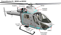 Tanis Heli-Preheat Kit - Pratt & Whitney (MD902)