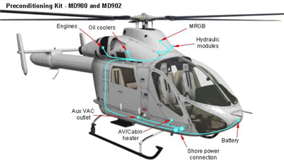 Tanis Heli-Preheat Kit - Pratt & Whitney (MD902)