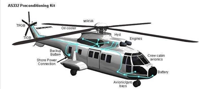 Tanis Heli-Preheat Kit w/Battery Heat - Turbomeca (Airbus Eurocopter H215/H225)