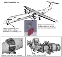 Tanis Fixed Wing Preheat System - Pratt & Whitney (DHC-8 Q400)