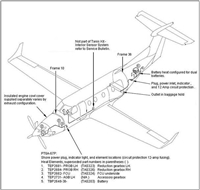 Tanis Fixed Wing Preheat Kit - Pratt & Whitney (PC-12/47E)