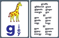 Alphabet & Single Vowel Wall Cards