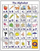 The Alphabet Poster