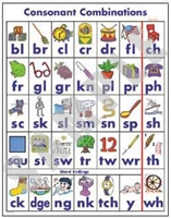 Consonant Combinations Poster