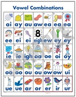 Vowel Combinations Poster