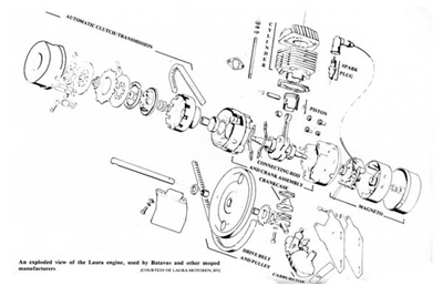 Free Batavus Laura m48 Moped Engine Diagram Manual