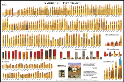 American Standard - Bullet Poster