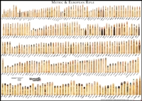 Metric and European Cartridges