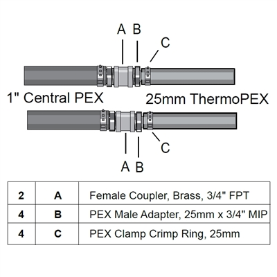 Crimp Fittings Adapter Kit, 25mm to 1"