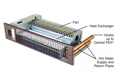 Myson Whispa™ III Kickspace 9000 Fan Convector